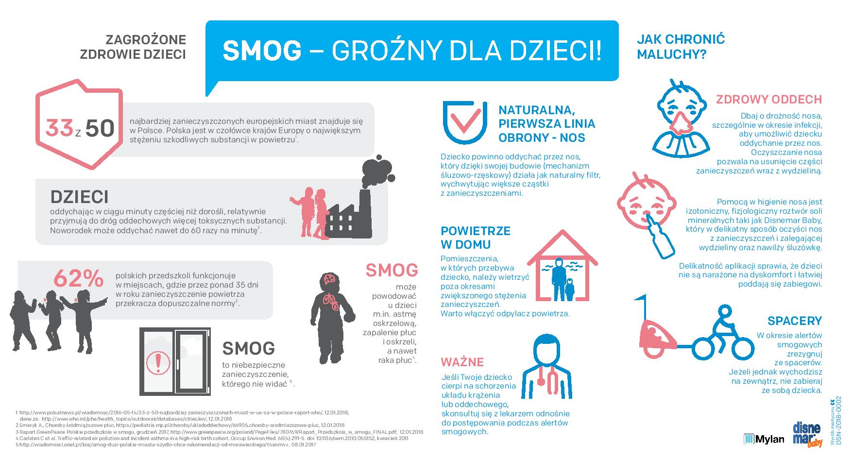 Infografika Smog szczegolnie grozny dla dzieci